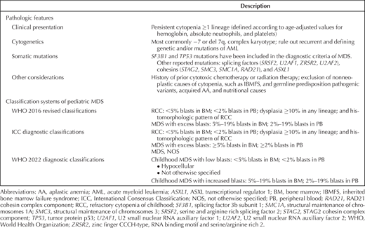 Pathologic Features and Current Diagnostic Classification of Pediatric Myelodysplastic Syndrome (MDS)