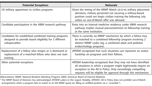 Potential Exceptions to Association of Program Directors in Endocrinology, Diabetes, and Metabolism's (APDEM's) All In Match Policya