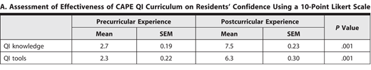 Curriculum Effectiveness Surveys