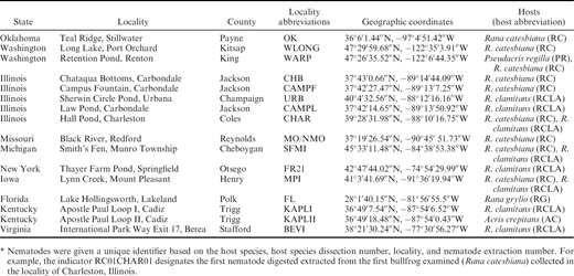 Sample locality information for specimens used in analysis of nuclear ribosomal (18S, ITS1, 5.8S, ITS2, 28S) and mitochondrial (COX1, COX2, NAD3, NAD4, NAD5) genes.*