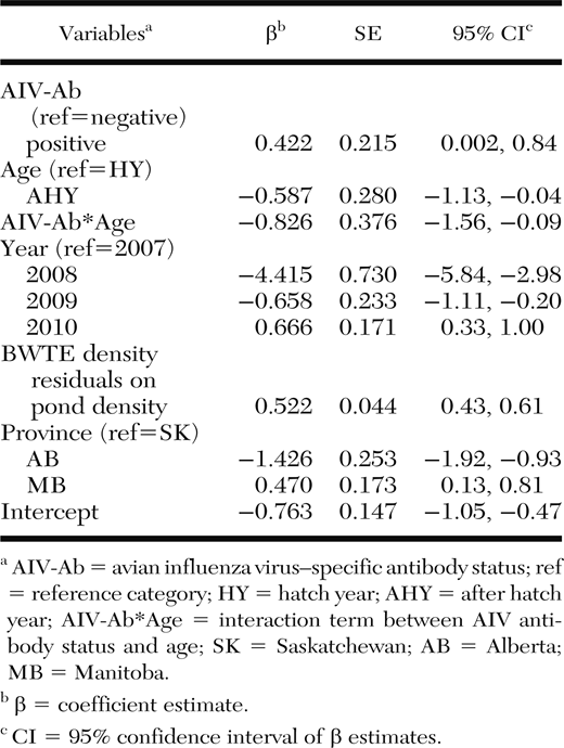 Summary of best-supported model to explain variation in avian influenza virus (AIV) infection in Blue-winged Teal (Anas discors, BWTE) sampled in the Canadian prairies in August, 2007–10. AIV infection was determined using reverse transcriptase real-time PCR on oral and cloacal swab samples (n=1,846).
