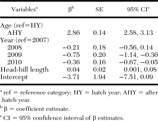 Model averaged maximum likelihood estimates of variables explaining variation in avian influenza virus antibody status (as measured by competitive enzyme-linked immunosorbent assays) in Blue-winged Teal (Anas discors) sampled in the Canadian prairies, 2007–10 (n=1,846).