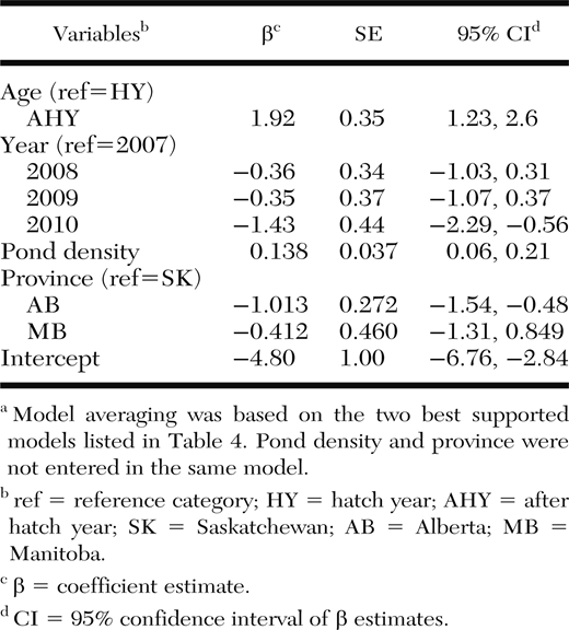 Model averaged maximum likelihood estimates of variables explaining variation in West Nile virus antibody status (based on competitive enzyme-linked immunosorbent assays confirmed by plaque reduction neutralization) in Blue-winged Teal (Anas discors) sampled in the Canadian prairies, 2007–10 (n=1,869).a