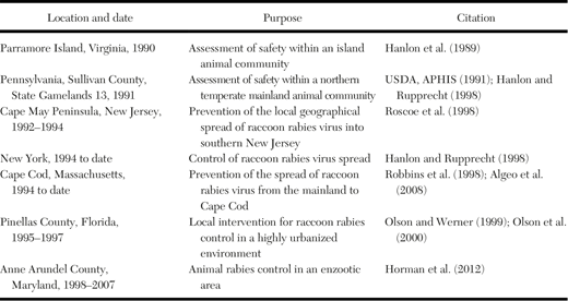 Examples of initial local pilot studies of a vaccinia rabies glycoprotein recombinant virus vaccine in the eastern USA during the 1990s for safety and efficacy assessments of wildlife vaccination.