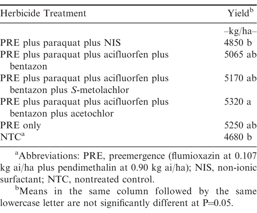Influence of herbicide treatment on yield for irrigated peanut in Georgia. Data combined across location (Ty Ty and Plains) and year (2016 and 2017).